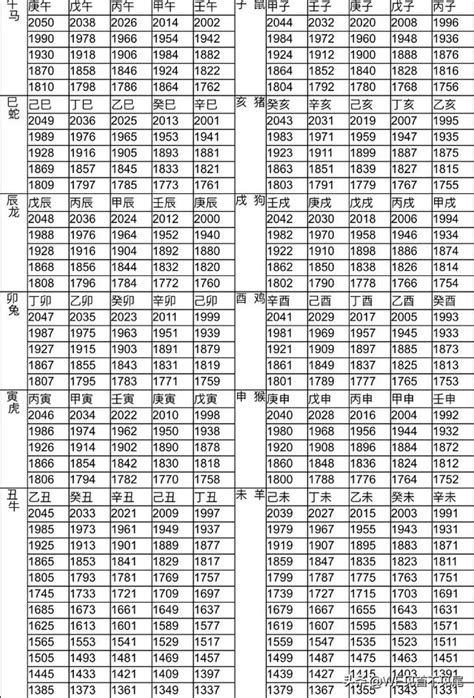 1995生效|生肖對應到哪一年？十二生肖年份對照表輕鬆找（西元年、民國年）